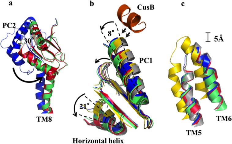 Figure 9