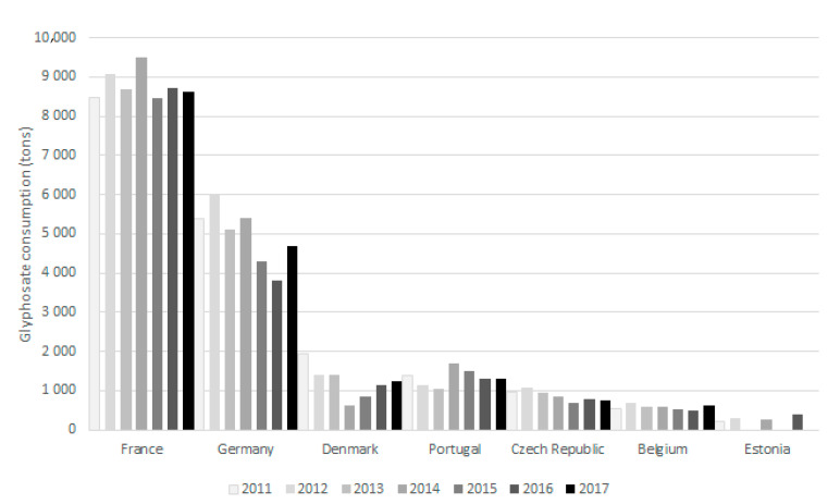 Figure 5