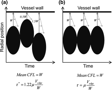 Figure 5