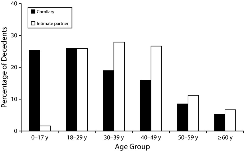 FIGURE 2—