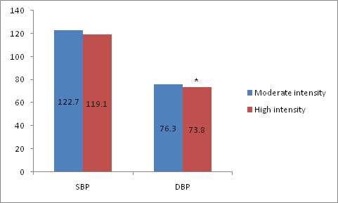 [Table/Fig-4]: