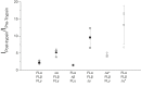 Figure 2—figure supplement 3.