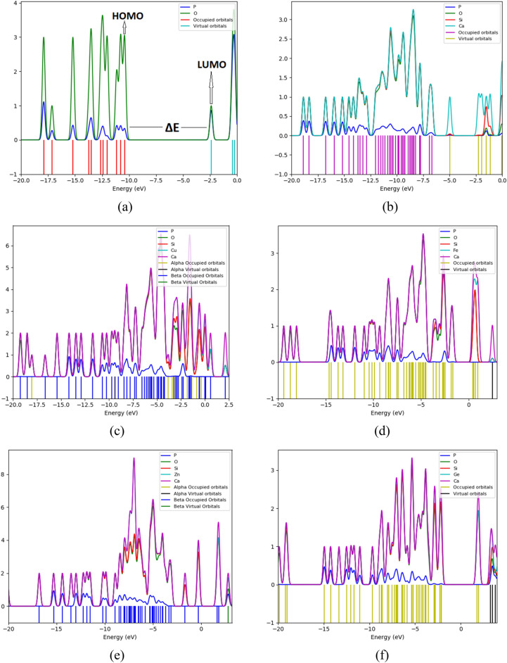 Figure 6