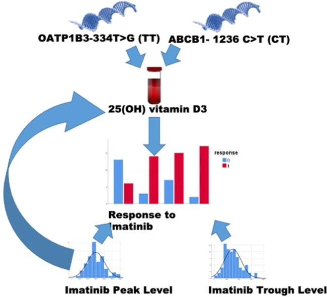 Image, graphical abstract