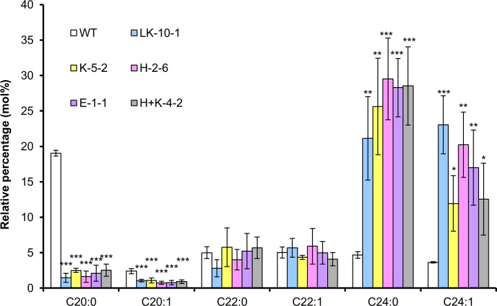 Fig 4