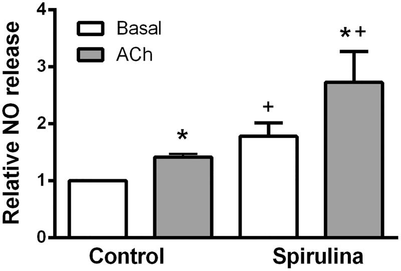 Figure 5.