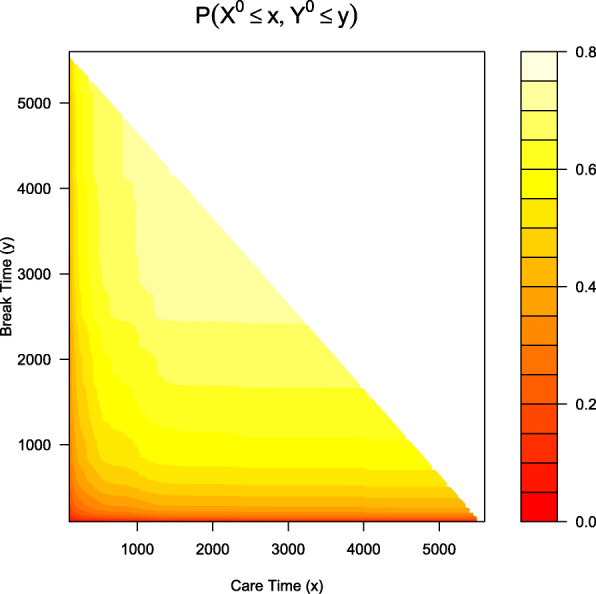 Fig. 4