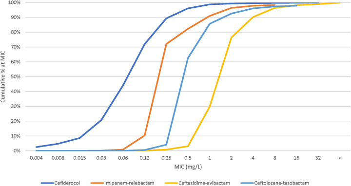 FIG 3