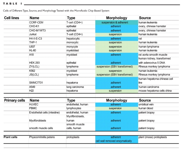 TABLE 1