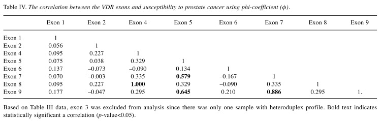 graphic file with name cgp-14-464-i0001.jpg