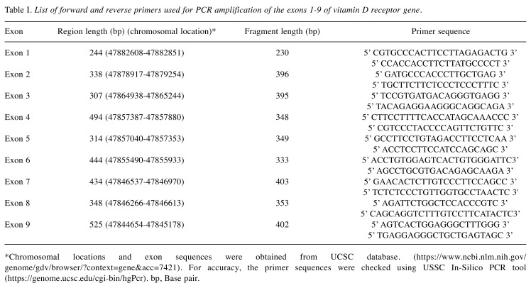 graphic file with name cgp-14-462-i0001.jpg