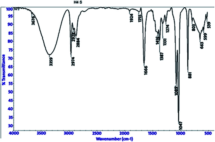 Fig. 11