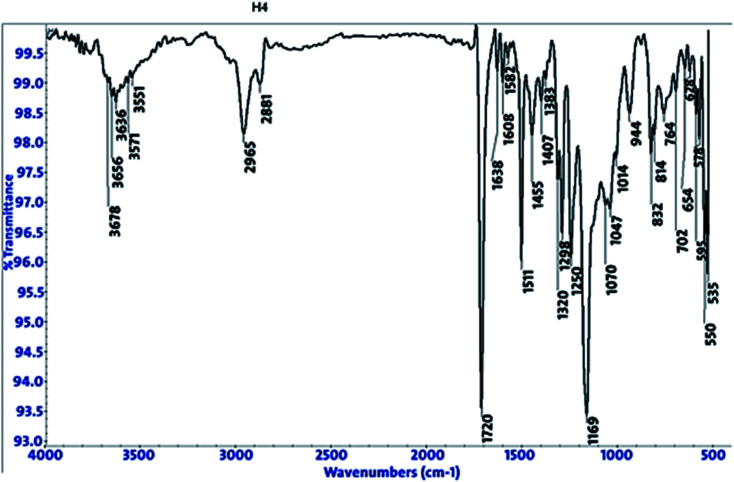 Fig. 12