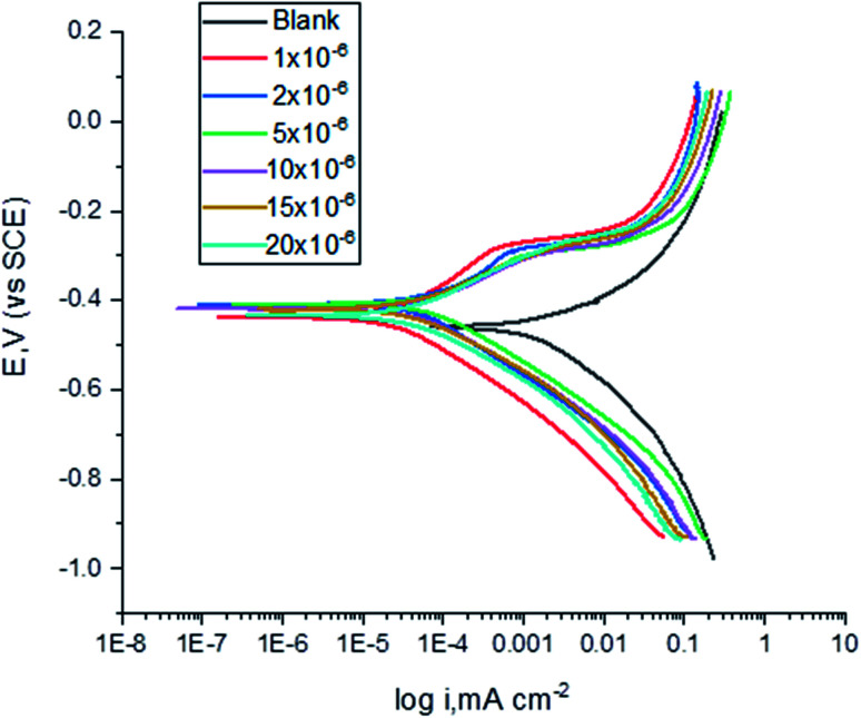 Fig. 6