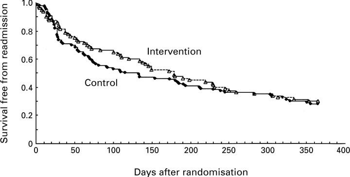 Figure 1  