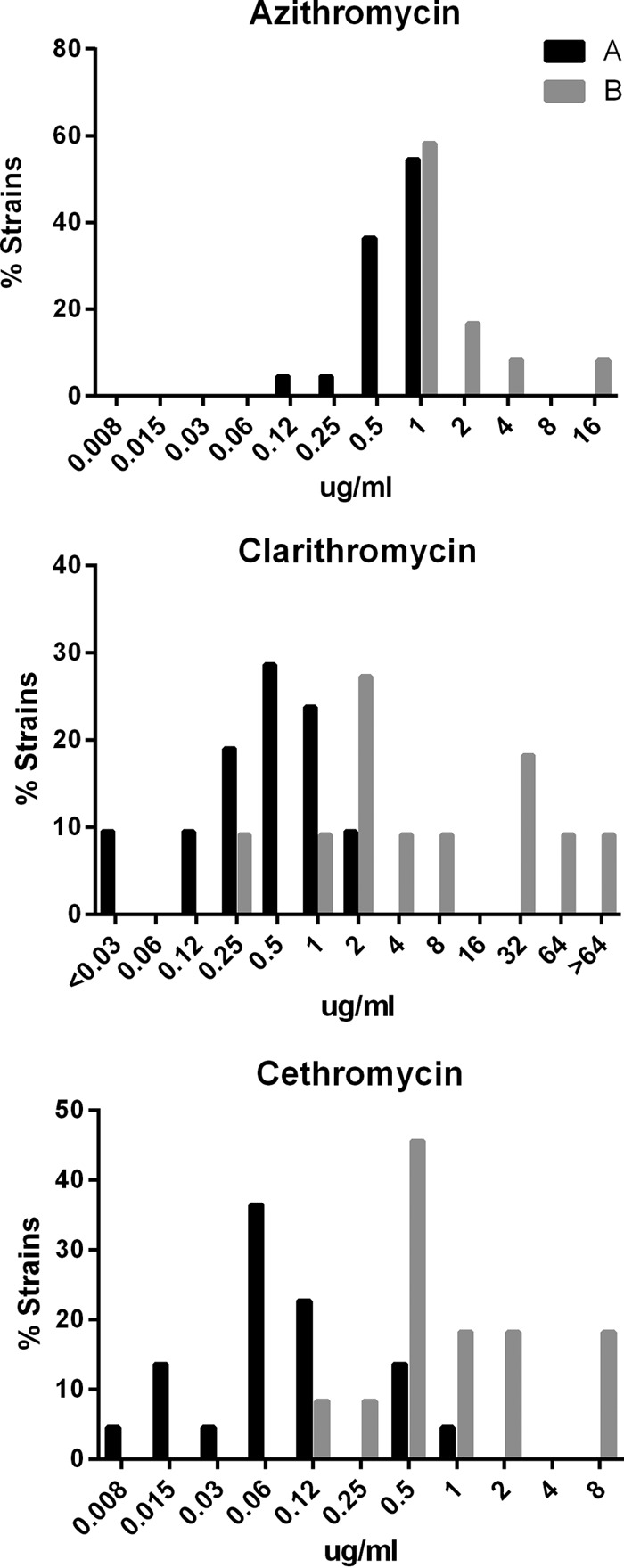 FIG 2