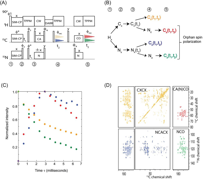 Figure 6: