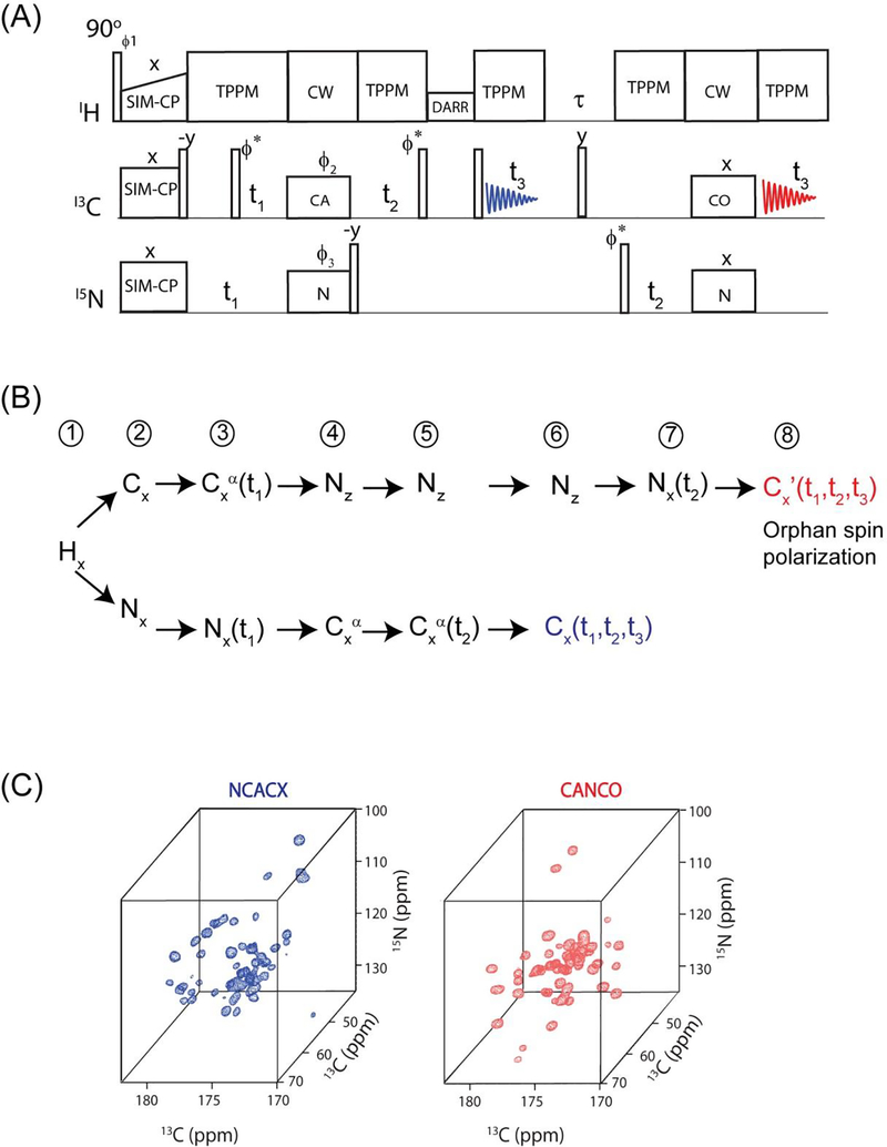 Figure 5: