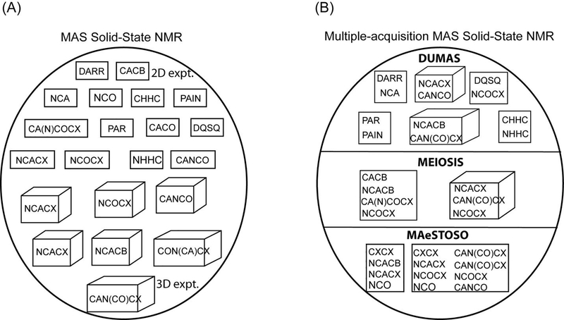 Figure 2: