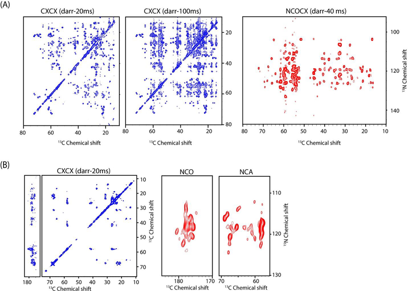 Figure 4: