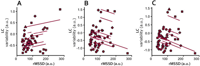 Figure 4—figure supplement 2.