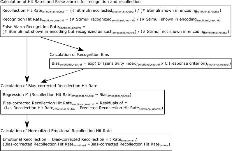 Figure 2—figure supplement 1.