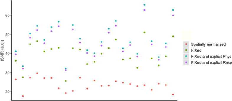 Figure 1—figure supplement 2.