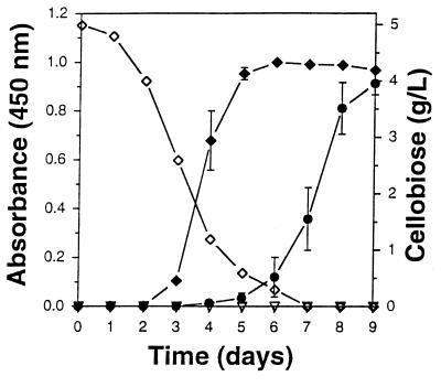 FIG. 1