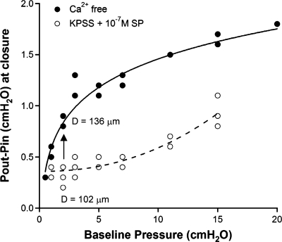 Fig. 9.