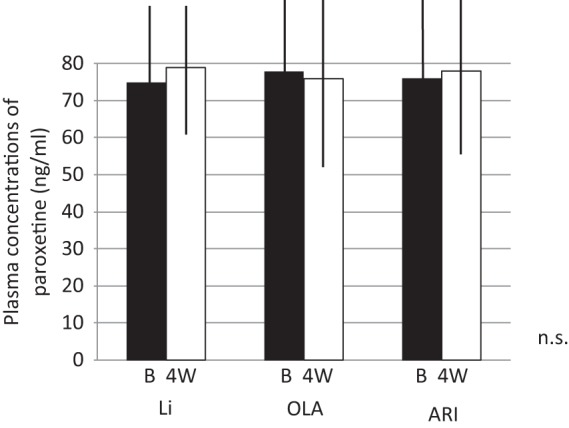 Figure 6.