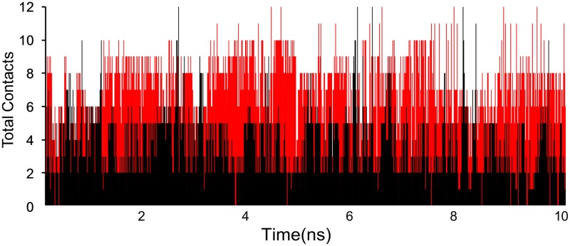 Fig 10