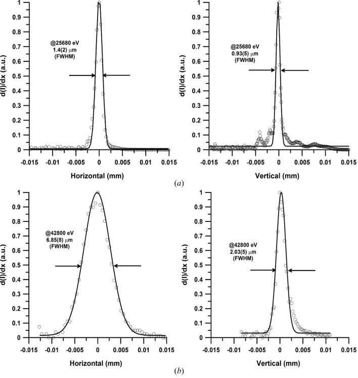 Figure 7