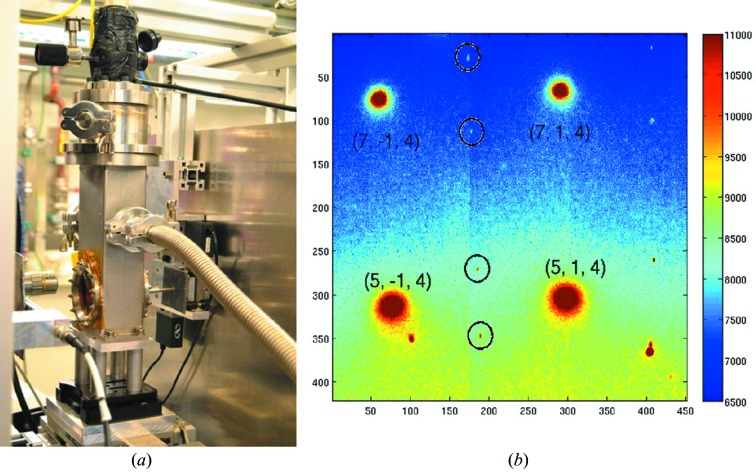 Figure 10