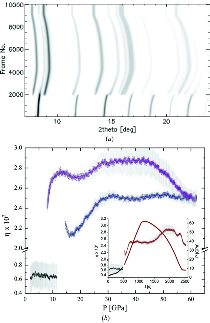 Figure 11