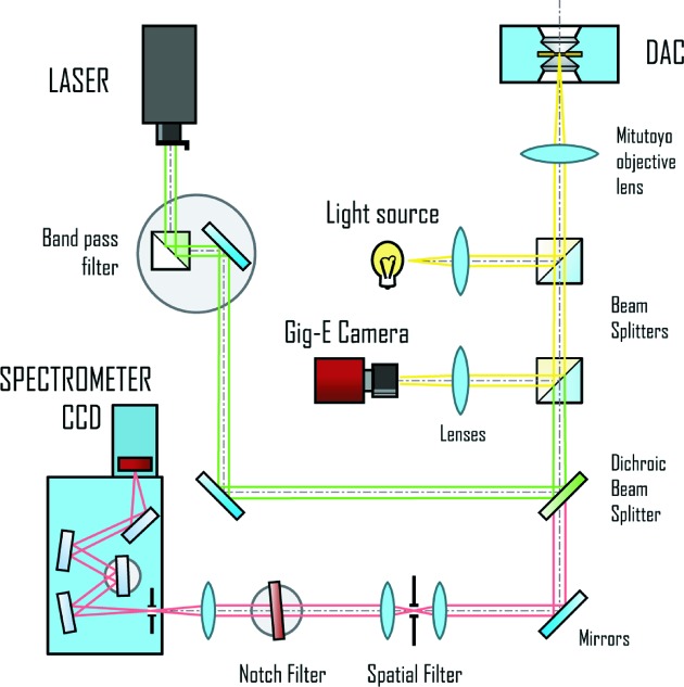 Figure 14