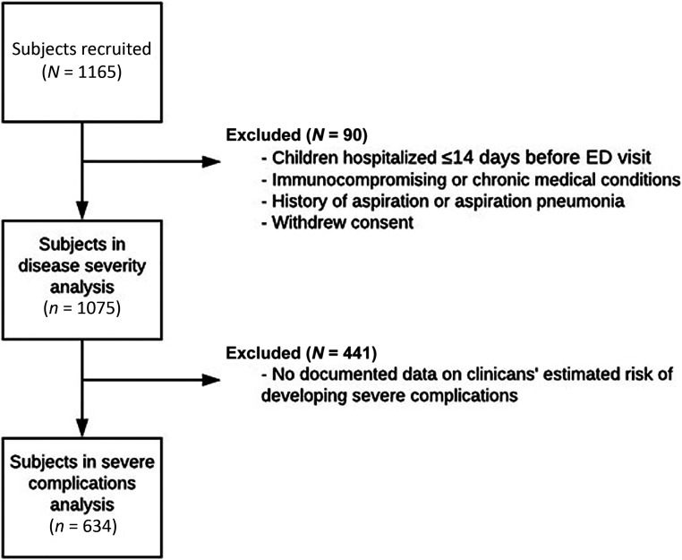 FIGURE 1