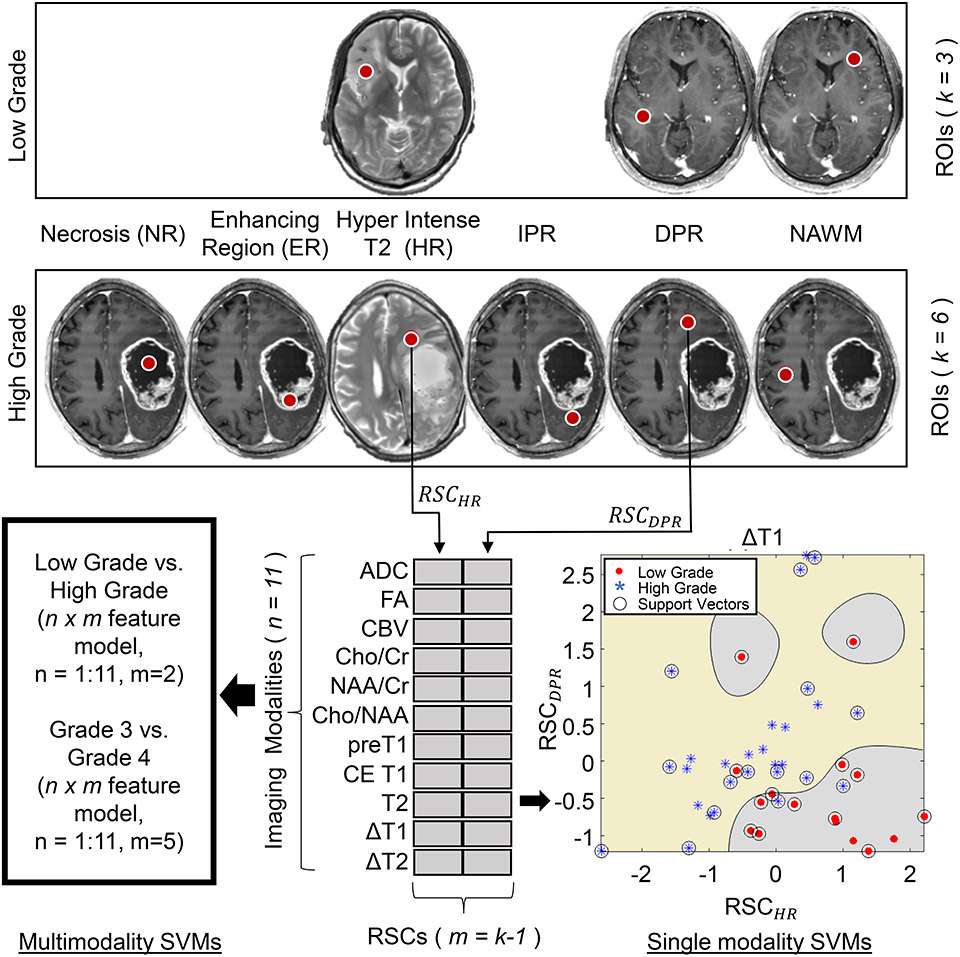 Figure 2: