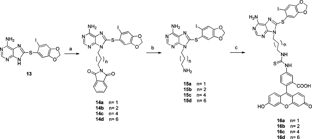 Scheme 1a