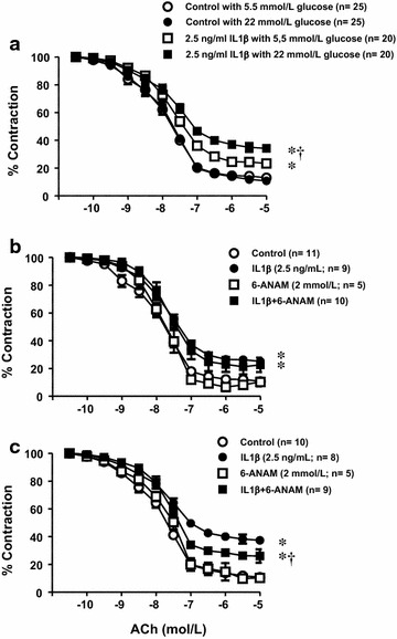 Fig. 7