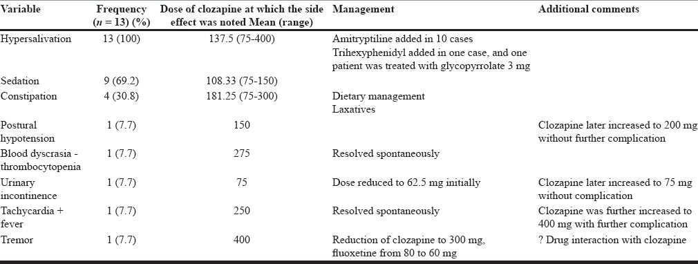 graphic file with name IJPsyM-38-224-g004.jpg