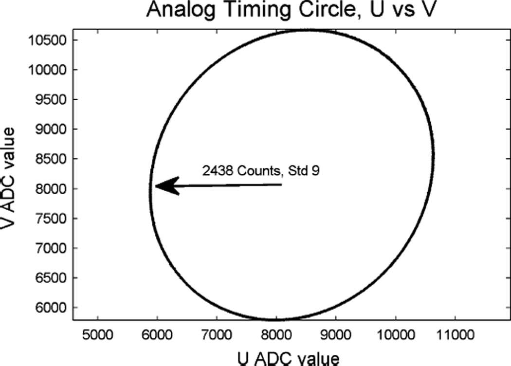 Fig. 2