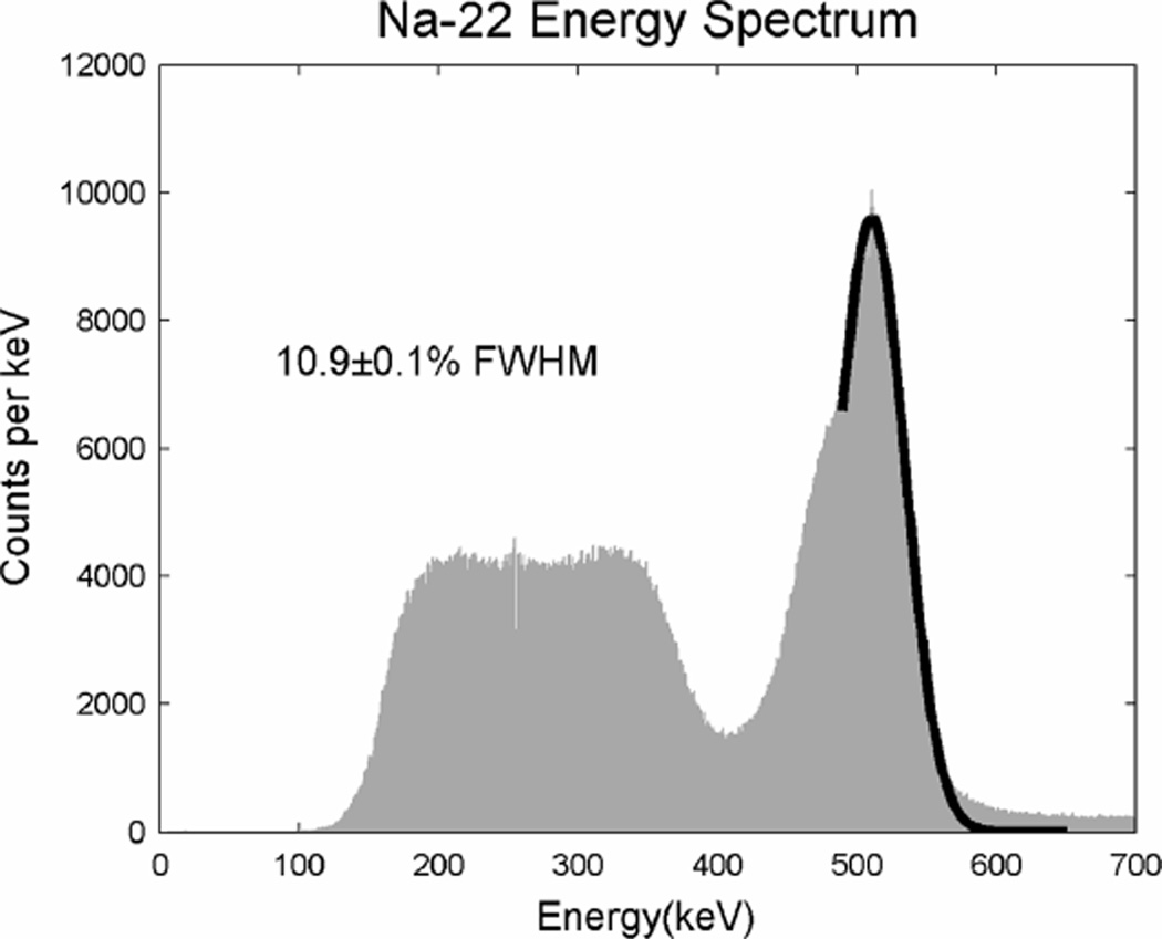 Fig. 13