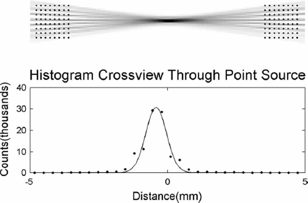 Fig. 18