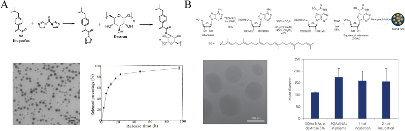 Fig. 18