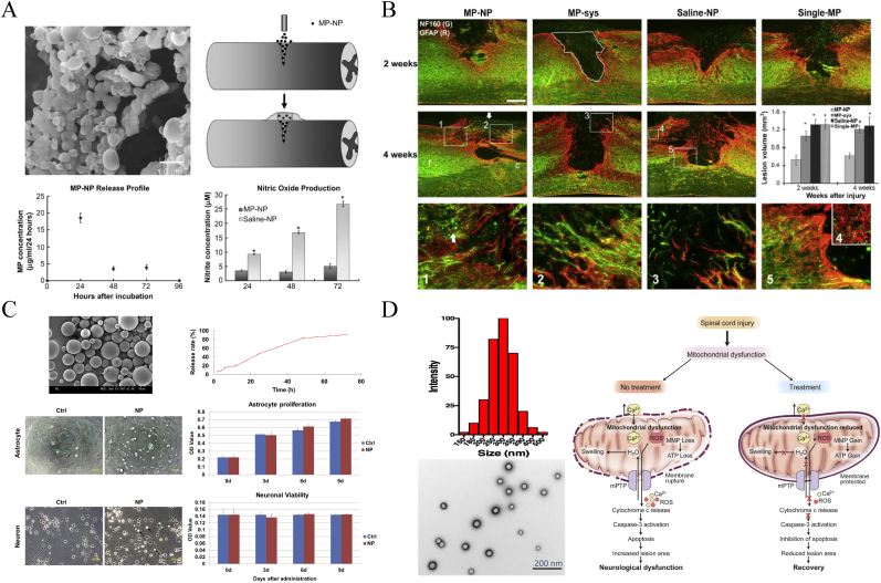 Fig. 13