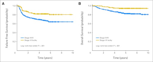 Fig 3.