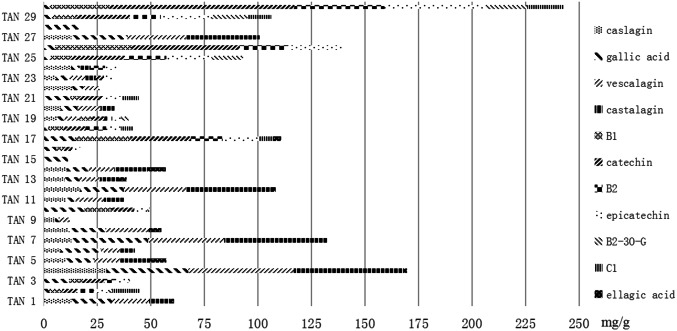 Fig. 2