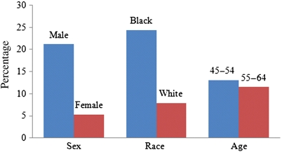 Figure 1