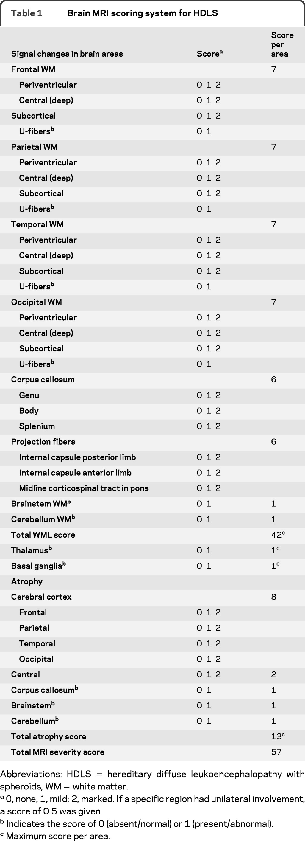 graphic file with name znl03012-0139-t01.jpg