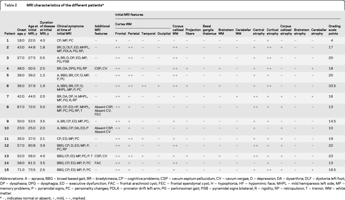 graphic file with name znl03012-0139-t02.jpg